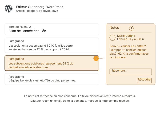 WordPress : le notes éditoriales